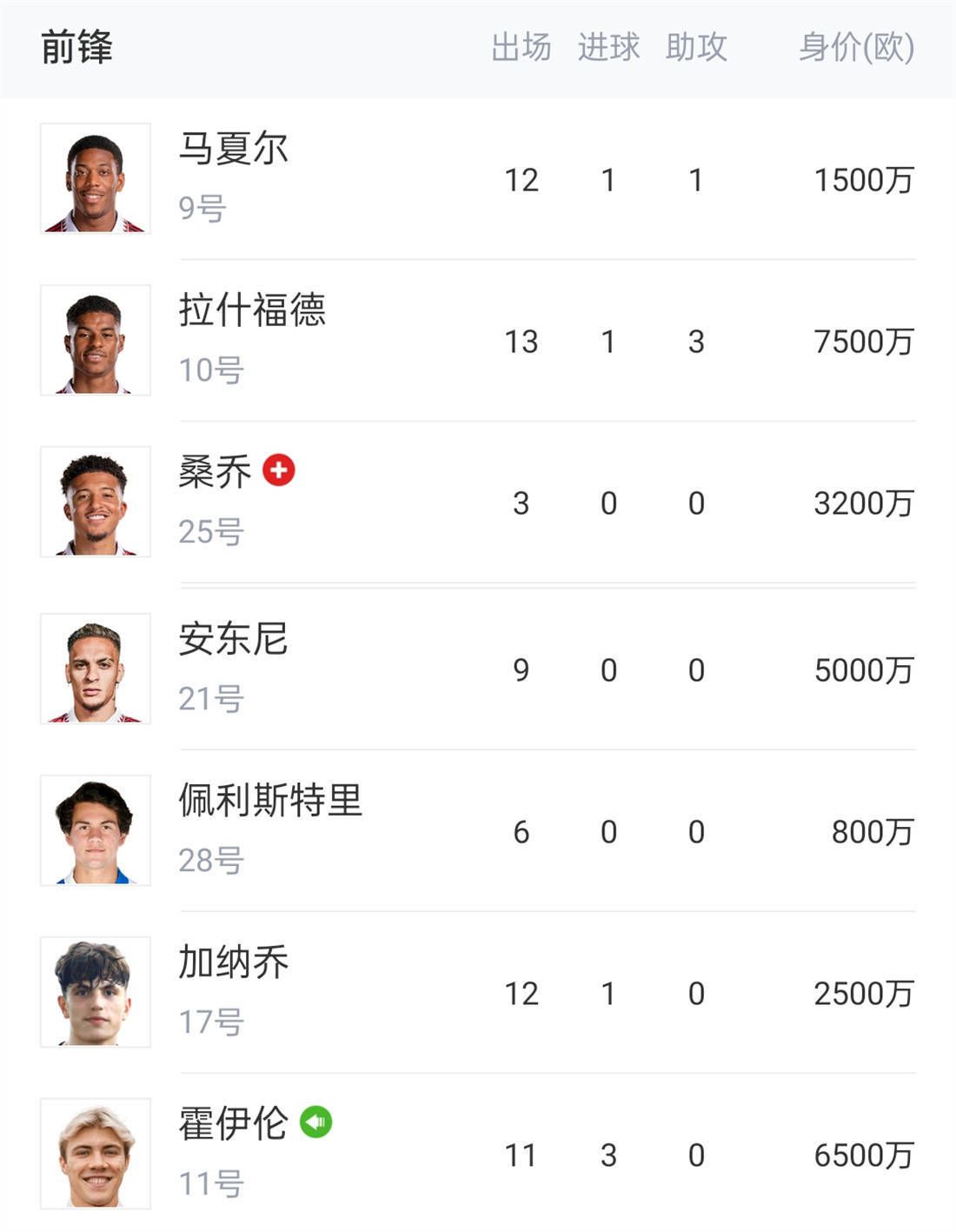 目前博洛尼亚以8胜7平2负的战绩积31分，排名意甲第4位。